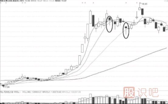 暗藏短線(xiàn)機會(huì )的K線(xiàn)圖形態(tài)-錘形線(xiàn)與上吊線(xiàn)