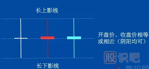 -十字線(xiàn)的應用技巧