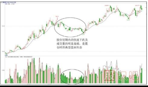 <a href=http://m.xinzhai8.com/GPRM/sy/1390.html target=_blank class=infotextkey>個(gè)股</a>洗盤(pán)走勢<a href=http://m.xinzhai8.com/jszb/K/ target=_blank class=infotextkey>K線(xiàn)圖</a>案例（圖解）