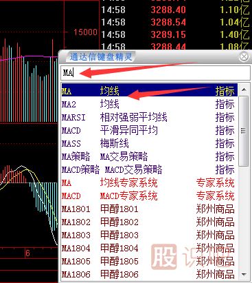 移動(dòng)平均線(xiàn)的每條均線(xiàn)使用技巧
