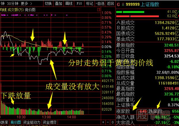 <a href=http://m.xinzhai8.com/GPRM/sy/789.html target=_blank class=infotextkey>炒股</a>看盤(pán)方法與技巧大全