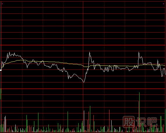 盤(pán)中出貨看盤(pán)技巧_沖擊波型和震蕩型出貨的看法