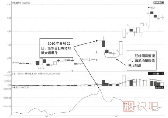 漲停后如何找買(mǎi)入點(diǎn)-什么樣的漲??梢宰??