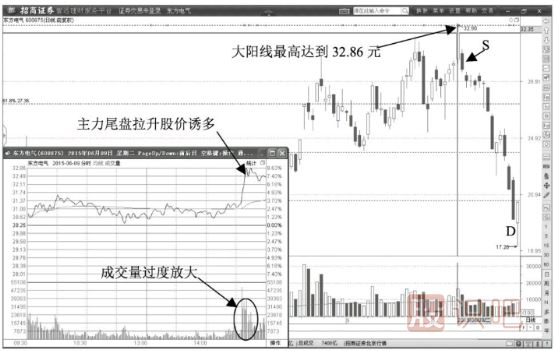 典型的出貨價(jià)位的黃金分割線(xiàn)位置