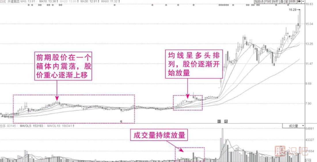 從K線(xiàn)中尋找短期獲利機會(huì )