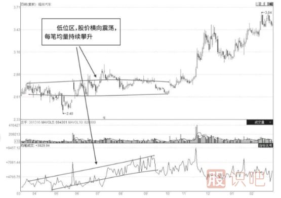 股票上漲的根本原因是什么？是什么推動(dòng)股價(jià)上漲的？