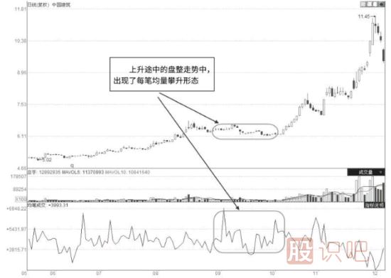 股票啟動(dòng)前都有哪些特征？一文讓你看懂抓住即將啟動(dòng)的股票