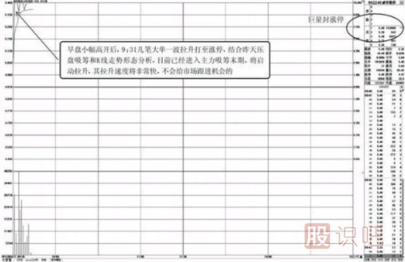 股票盤(pán)口看法-高價(jià)區盤(pán)口特征與低價(jià)區盤(pán)口特征