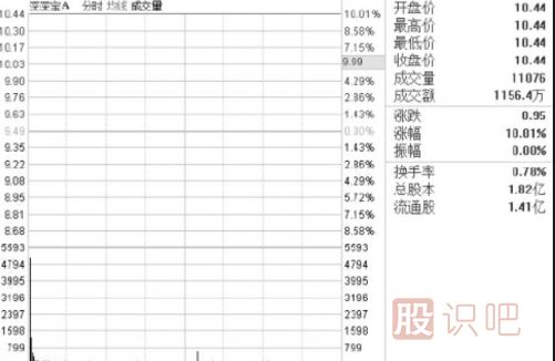 怎么看盤(pán)口的買(mǎi)賣(mài)盤(pán)？什么是買(mǎi)盤(pán)-什么是賣(mài)盤(pán)詳解