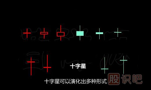 干貨！各種十字星形態(tài) 學(xué)會(huì )高拋低吸