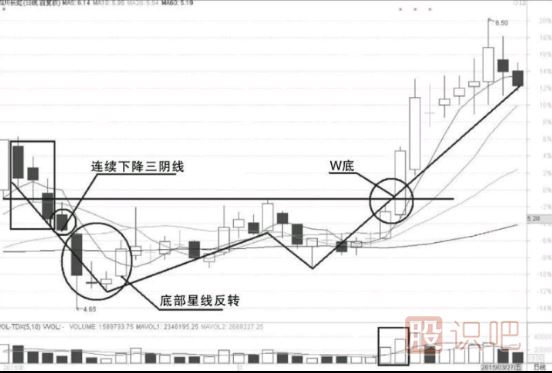 超<a href=http://m.xinzhai8.com/cgjq/dx/ target=_blank class=infotextkey><a href=http://m.xinzhai8.com/GPRM/sy/1804.html target=_blank class=infotextkey>短線(xiàn)</a></a>交易需要掌握的技術(shù)要點(diǎn)與交易策略