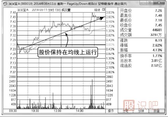 怎樣看<a href=http://m.xinzhai8.com/jsfx/fs/ target=_blank class=infotextkey>分時(shí)圖</a>與均價(jià)線(xiàn)