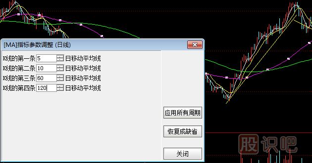移動(dòng)平均線(xiàn)的每條均線(xiàn)使用技巧