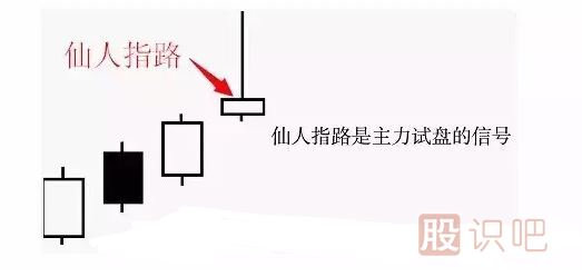 股票<a href=http://m.xinzhai8.com/jsfx/K/ target=_blank class=infotextkey>K線(xiàn)</a>形態(tài)圖解之仙人指路形態(tài)