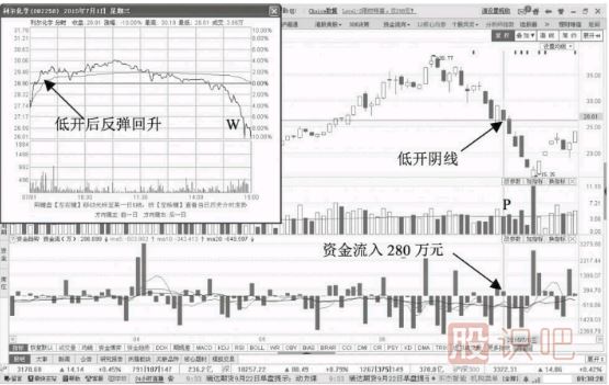 縮量跌停意味著(zhù)什么？如何分析縮量跌停的股票？
