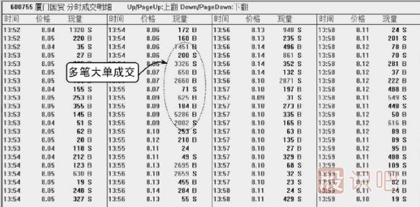 股票<a href=http://m.xinzhai8.com/jsfx/pk/ target=_blank class=infotextkey><a href=http://m.xinzhai8.com/GPRM/sy/937.html target=_blank class=infotextkey>盤(pán)口</a></a>知識-成交明細多筆大單出現的含義