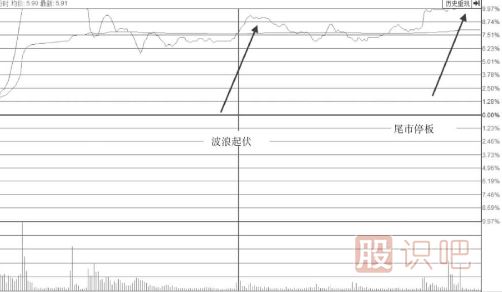 波浪型漲停板出現后我們應該多關(guān)注<a href=http://m.xinzhai8.com/jsfx/pk/ target=_blank class=infotextkey><a href=http://m.xinzhai8.com/GPRM/sy/937.html target=_blank class=infotextkey>盤(pán)口</a></a>后期走勢