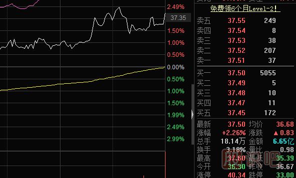 怎么看<a href=http://m.xinzhai8.com/jsfx/pk/ target=_blank class=infotextkey><a href=http://m.xinzhai8.com/GPRM/sy/937.html target=_blank class=infotextkey>盤(pán)口</a></a>的買(mǎi)賣(mài)盤(pán)？什么是買(mǎi)盤(pán)-什么是賣(mài)盤(pán)詳解