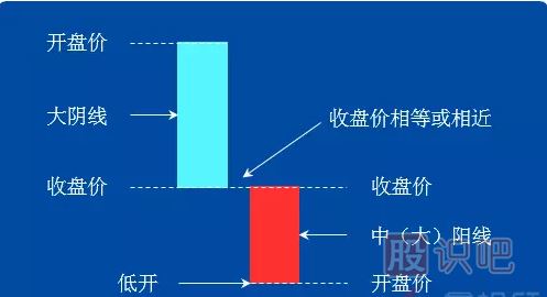 <a href=http://m.xinzhai8.com/jszb/K/ target=_blank class=infotextkey>K線(xiàn)圖</a>組合經(jīng)典圖解-好友反攻形態(tài)