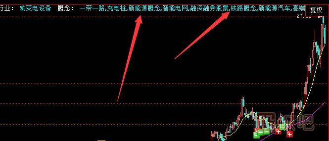 什么是潛力股？潛力股的特征有哪些？看懂這幾點(diǎn)你就明白了