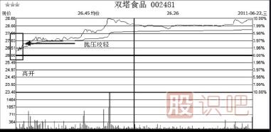 如何分析股票第二天會(huì )不會(huì )漲停