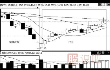 縮量下跌的股票能買(mǎi)嗎？（案例+圖解）