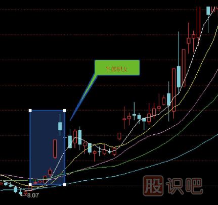 十五種經(jīng)典K線(xiàn)組合形態(tài)（圖解）