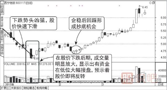 股票在下跌途中快速跌停很可能是見(jiàn)底了