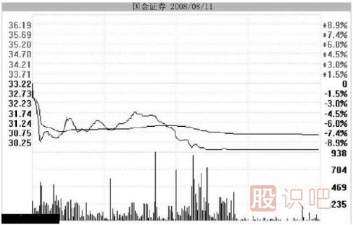 <a href=http://m.xinzhai8.com/GPRM/zs/3692.html target=_blank class=infotextkey>主力</a>用跌停洗盤(pán)持股者應該如何面對？