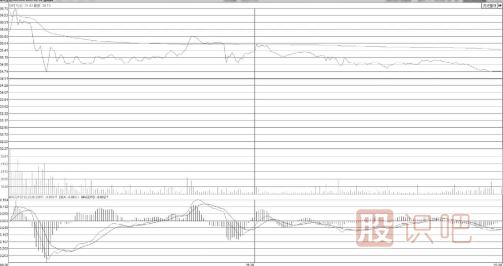 直線(xiàn)回落破均價(jià)線(xiàn)的分時(shí)圖誘多出貨形態(tài)