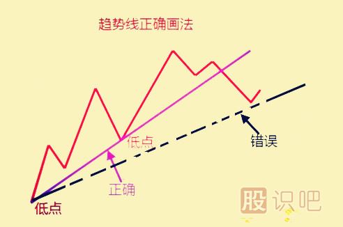 <a href=http://m.xinzhai8.com/jsfx/qs/ target=_blank class=infotextkey>趨勢</a>分析的應用與缺陷