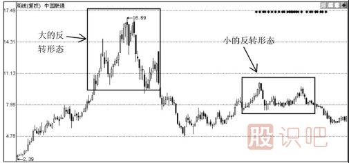 如何從股票走勢分析<a href=http://m.xinzhai8.com/GPRM/sy/1045.html target=_blank class=infotextkey>股價(jià)</a>是<a href=http://m.xinzhai8.com/GPRM/sy/1792.html target=_blank class=infotextkey>反彈</a>還是反轉？反轉的形態(tài)又有哪些？