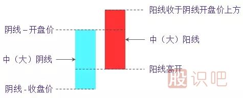 旭日東升<a href=http://m.xinzhai8.com/jsfx/K/ target=_blank class=infotextkey>K線(xiàn)</a>組合形態(tài)（圖解）