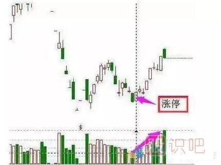非常經(jīng)典的買(mǎi)入K線(xiàn)圖形態(tài)