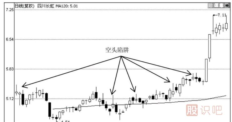股票為什么會(huì )急漲與急跌？應該如何分析這種走勢的股票？
