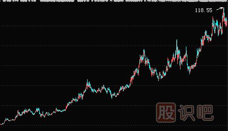 基本面的價(jià)值投資的技術(shù)分析法-“當前價(jià)值”與“潛在價(jià)值”