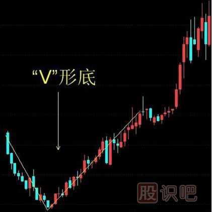 <a href=http://m.xinzhai8.com/jsfx/K/ target=_blank class=infotextkey>K線(xiàn)</a>圖V形底的選股技巧