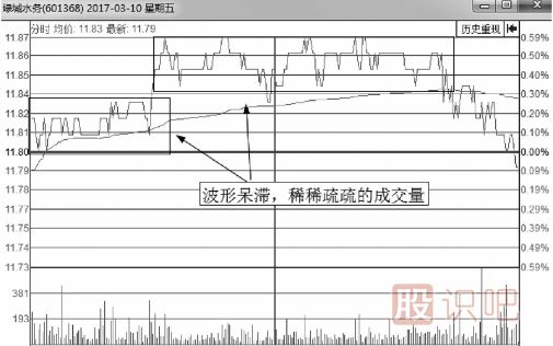 無(wú)莊控盤(pán)的情況下的分時(shí)圖會(huì )是什么樣？