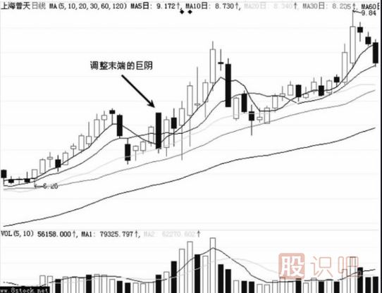大陰線(xiàn)-<a href=http://m.xinzhai8.com/GPRM/zs/3692.html target=_blank class=infotextkey>主力</a>最常用的洗盤(pán)<a href=http://m.xinzhai8.com/jsfx/K/ target=_blank class=infotextkey>K線(xiàn)</a>（圖解）