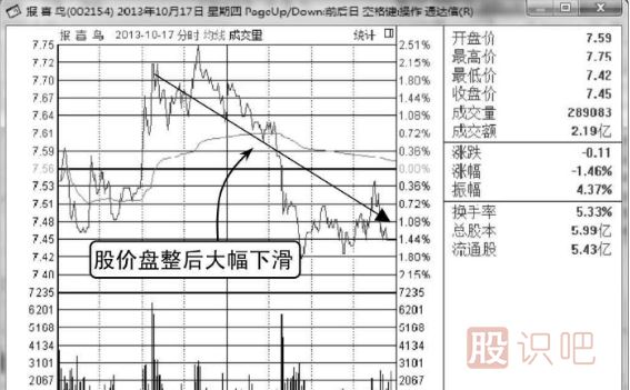 高位橫盤(pán)式出貨-<a href=http://m.xinzhai8.com/GPRM/zs/3692.html target=_blank class=infotextkey>主力</a>莊家出貨<a href=http://m.xinzhai8.com/jsfx/K/ target=_blank class=infotextkey>K線(xiàn)</a>形態(tài)（圖解）