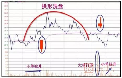 從操盤(pán)手手法和<a href=http://m.xinzhai8.com/GPRM/sy/1160.html target=_blank class=infotextkey>散戶(hù)</a>心里看<a href=http://m.xinzhai8.com/GPRM/zs/3692.html target=_blank class=infotextkey>主力</a>如何洗盤(pán)