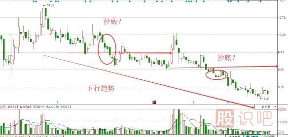 股票抄底技巧，炒股經(jīng)驗分享