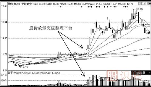 短線(xiàn)選股秘訣-短線(xiàn)操作要領(lǐng)