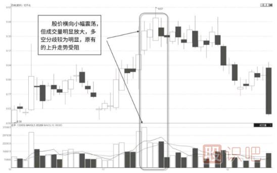 成交量的終極分析方法-看懂這些成交量你就完全理解了