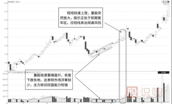 縮量整理走勢中的量?jì)r(jià)特征分析