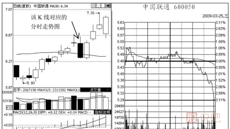 尾盤(pán)急跌意味著(zhù)什么？如何分析尾盤(pán)急跌后第二天的走勢？
