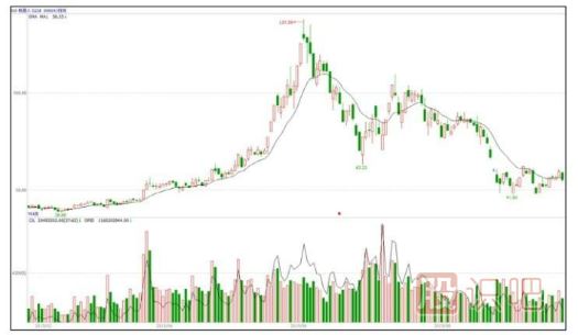 快速拉升的<a href=http://m.xinzhai8.com/jsfx/K/ target=_blank class=infotextkey>K線(xiàn)</a>圖形態(tài)（圖解）
