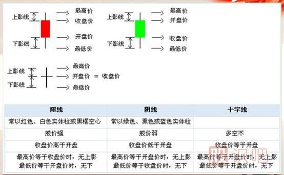 K線(xiàn)圖基礎知識-怎么看K線(xiàn)圖-K線(xiàn)圖入門(mén)