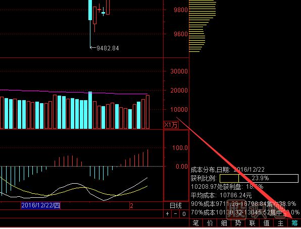 股票看<a href=http://m.xinzhai8.com/GPRM/sy/1907.html target=_blank class=infotextkey>籌碼分布</a>圖的指標是怎么打開(kāi)的