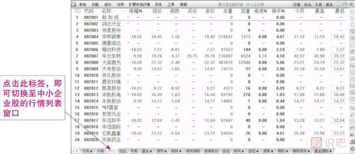 炒股軟件的用法及一些常規功能的操作